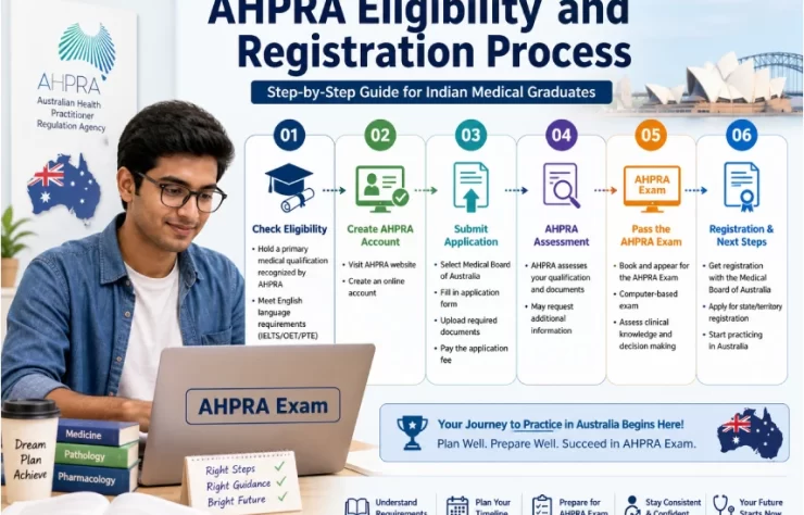AHPRA Registration Process