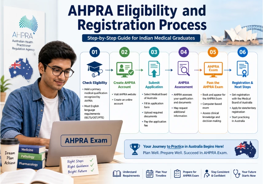 AHPRA Registration Process